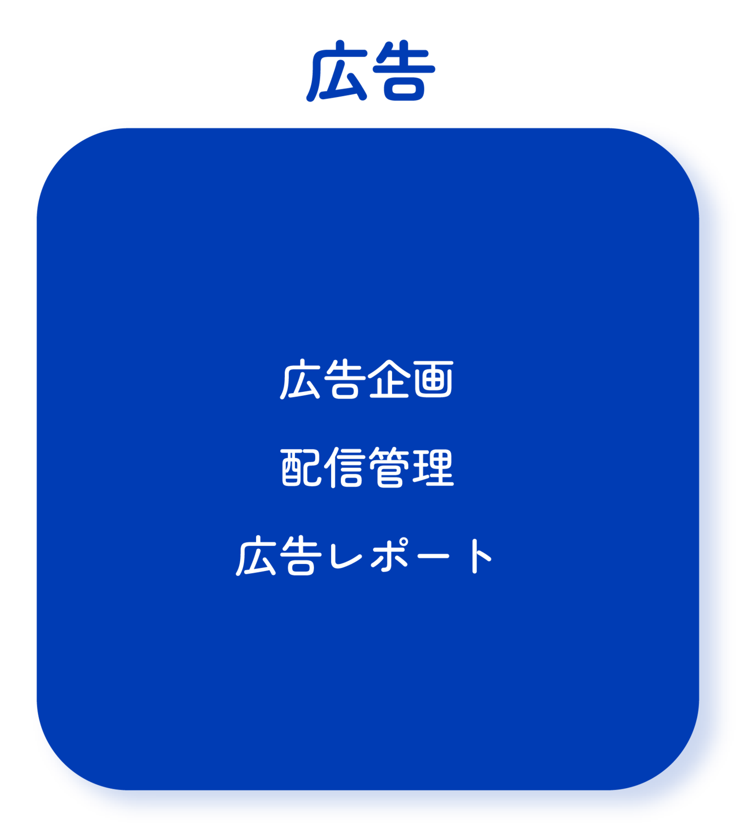 広告：広告企画、配信管理、広告レポート
