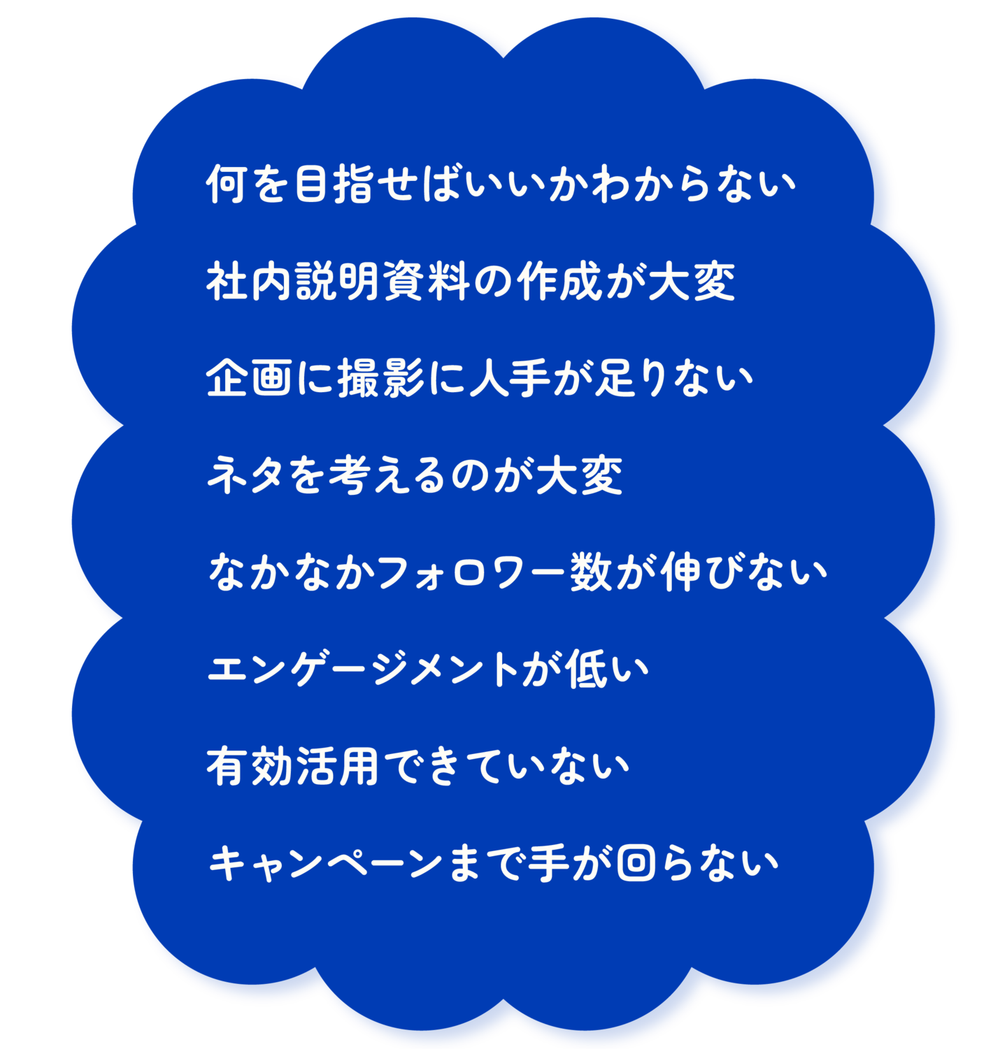 何を目指せばいいかわからない、社内説明資料の作成が大変、企画に撮影に人手が足りない、ネタを考えるのが大変、なかなかフォロワー数が伸びない、エンゲージメントが低い、有効活用できていない、キャンペーンまで手が回らない