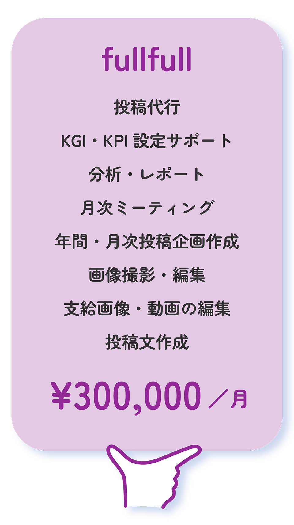 フルフルプラン：投稿代行、KGI・KPI設定サポート、分析・レポート、月次ミーティング、年間・月次投稿企画作成、画像撮影・編集、動画撮影・編集、投稿文作成、広告配信管理